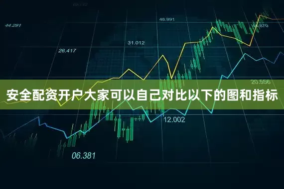 安全配资开户大家可以自己对比以下的图和指标